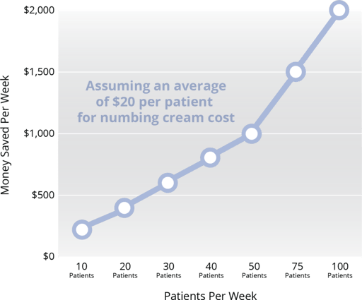 SUB-Z_Savings-Chart_1-1024x851