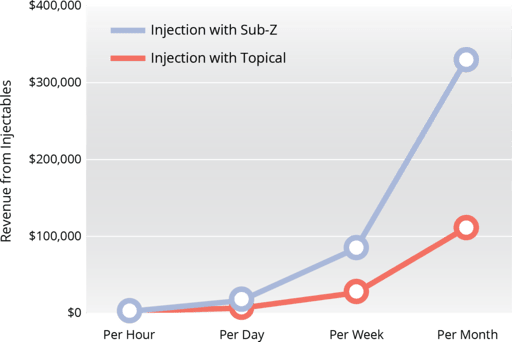 SUB-Z_Savings-Chart_2-1024x684