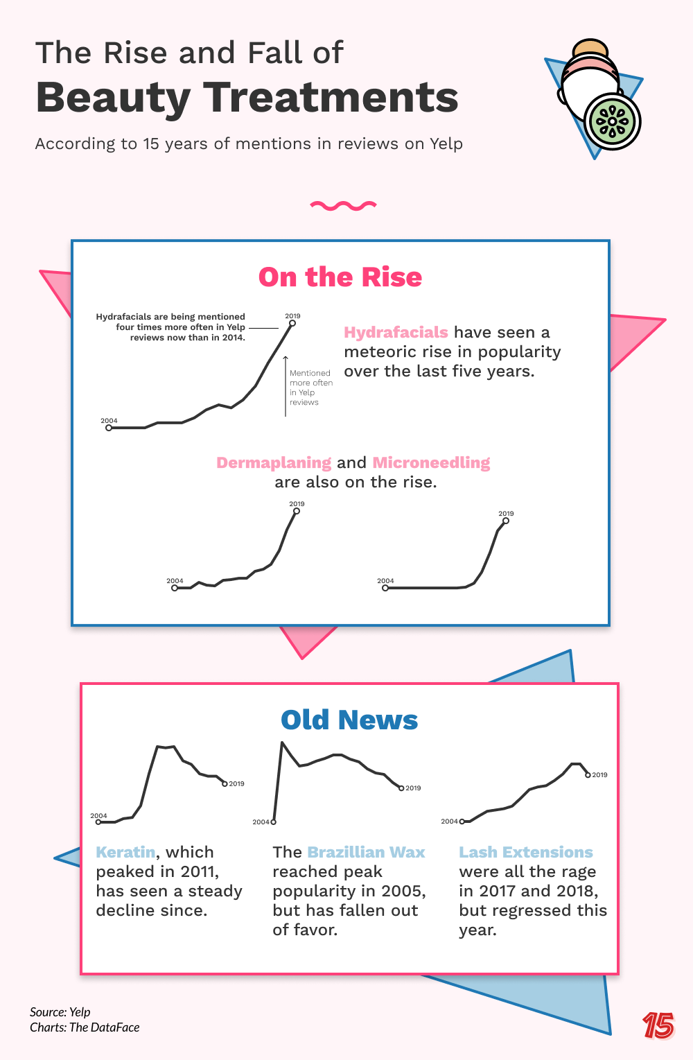 Yelp-15-Beauty-Trends-1-1.png